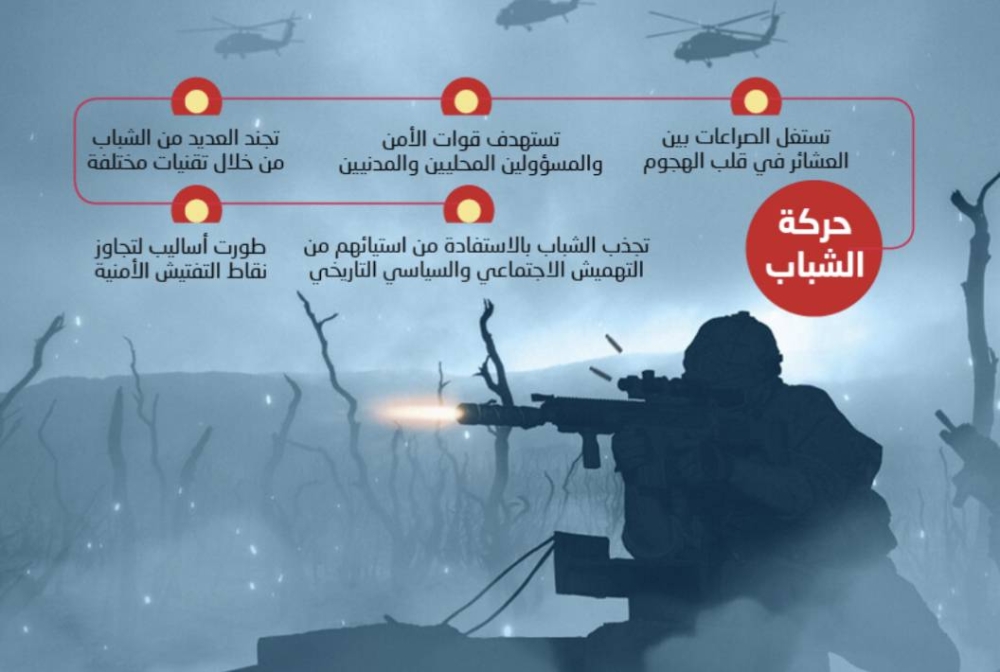 حركة الشباب تستغل الاصلية