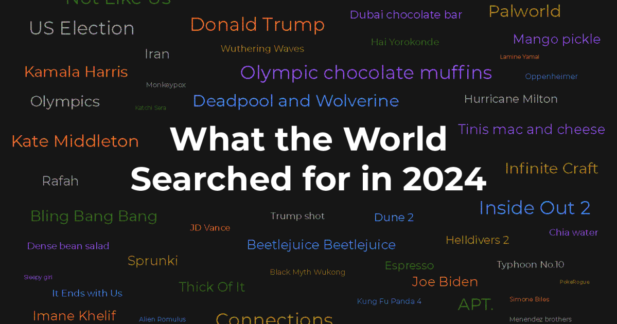 أخبار وأغاني وأفلام وألعاب: ما بحث عنه العالم في 2024 | أخبار الرسوم البيانية
